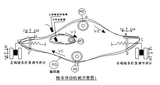 噴涂線鏈條變頻同步傳動(dòng)示意圖 噴涂線鏈條變頻同步傳動(dòng)示意圖